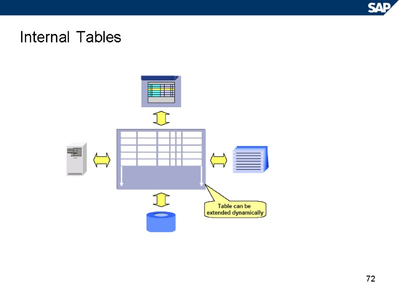 72 Internal Tables